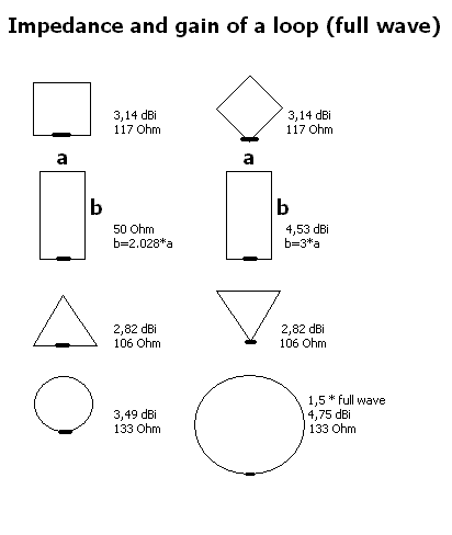 Loop%20and%20quad.gif